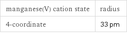 manganese(V) cation state | radius 4-coordinate | 33 pm