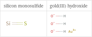 Structure diagrams