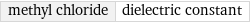 methyl chloride | dielectric constant