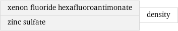 xenon fluoride hexafluoroantimonate zinc sulfate | density