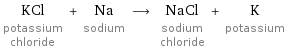 KCl potassium chloride + Na sodium ⟶ NaCl sodium chloride + K potassium