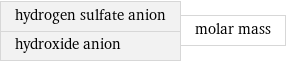 hydrogen sulfate anion hydroxide anion | molar mass