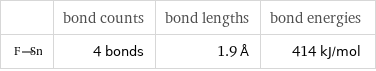  | bond counts | bond lengths | bond energies  | 4 bonds | 1.9 Å | 414 kJ/mol