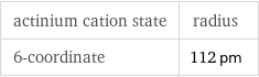 actinium cation state | radius 6-coordinate | 112 pm