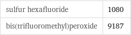 sulfur hexafluoride | 1080 bis(trifluoromethyl)peroxide | 9187
