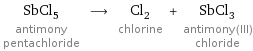 SbCl_5 antimony pentachloride ⟶ Cl_2 chlorine + SbCl_3 antimony(III) chloride