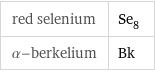 red selenium | Se_8 α-berkelium | Bk