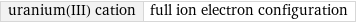 uranium(III) cation | full ion electron configuration