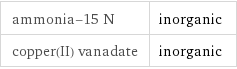 ammonia-15 N | inorganic copper(II) vanadate | inorganic