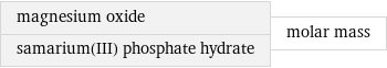 magnesium oxide samarium(III) phosphate hydrate | molar mass