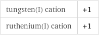 tungsten(I) cation | +1 ruthenium(I) cation | +1