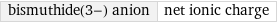 bismuthide(3-) anion | net ionic charge