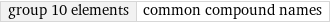 group 10 elements | common compound names