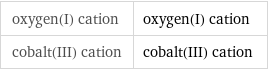 oxygen(I) cation | oxygen(I) cation cobalt(III) cation | cobalt(III) cation