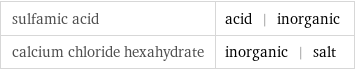 sulfamic acid | acid | inorganic calcium chloride hexahydrate | inorganic | salt