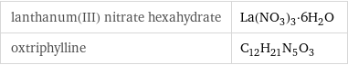 lanthanum(III) nitrate hexahydrate | La(NO_3)_3·6H_2O oxtriphylline | C_12H_21N_5O_3