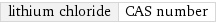 lithium chloride | CAS number