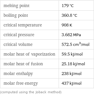 melting point | 179 °C boiling point | 360.8 °C critical temperature | 908 K critical pressure | 3.682 MPa critical volume | 572.5 cm^3/mol molar heat of vaporization | 59.5 kJ/mol molar heat of fusion | 25.18 kJ/mol molar enthalpy | 238 kJ/mol molar free energy | 437 kJ/mol (computed using the Joback method)