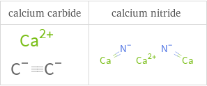 Structure diagrams