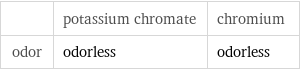  | potassium chromate | chromium odor | odorless | odorless