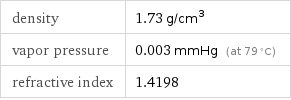 density | 1.73 g/cm^3 vapor pressure | 0.003 mmHg (at 79 °C) refractive index | 1.4198