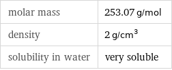 molar mass | 253.07 g/mol density | 2 g/cm^3 solubility in water | very soluble