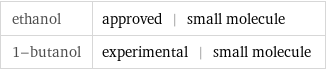 ethanol | approved | small molecule 1-butanol | experimental | small molecule