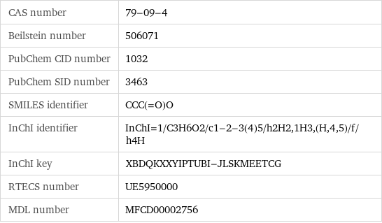 CAS number | 79-09-4 Beilstein number | 506071 PubChem CID number | 1032 PubChem SID number | 3463 SMILES identifier | CCC(=O)O InChI identifier | InChI=1/C3H6O2/c1-2-3(4)5/h2H2, 1H3, (H, 4, 5)/f/h4H InChI key | XBDQKXXYIPTUBI-JLSKMEETCG RTECS number | UE5950000 MDL number | MFCD00002756