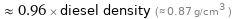  ≈ 0.96 × diesel density (≈ 0.87 g/cm^3 )