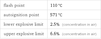 flash point | 110 °C autoignition point | 571 °C lower explosive limit | 2.5% (concentration in air) upper explosive limit | 6.6% (concentration in air)