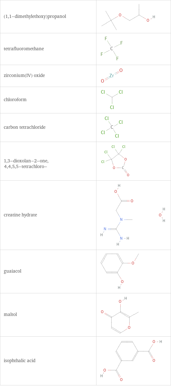 Structure diagrams