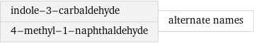 indole-3-carbaldehyde 4-methyl-1-naphthaldehyde | alternate names