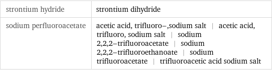 strontium hydride | strontium dihydride sodium perfluoroacetate | acetic acid, trifluoro-, sodium salt | acetic acid, trifluoro, sodium salt | sodium 2, 2, 2-trifluoroacetate | sodium 2, 2, 2-trifluoroethanoate | sodium trifluoroacetate | trifluoroacetic acid sodium salt