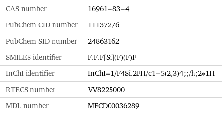 CAS number | 16961-83-4 PubChem CID number | 11137276 PubChem SID number | 24863162 SMILES identifier | F.F.F[Si](F)(F)F InChI identifier | InChI=1/F4Si.2FH/c1-5(2, 3)4;;/h;2*1H RTECS number | VV8225000 MDL number | MFCD00036289