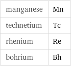 manganese | Mn technetium | Tc rhenium | Re bohrium | Bh