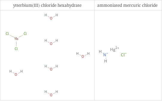 Structure diagrams