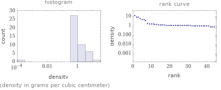   (density in grams per cubic centimeter)