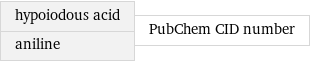 hypoiodous acid aniline | PubChem CID number