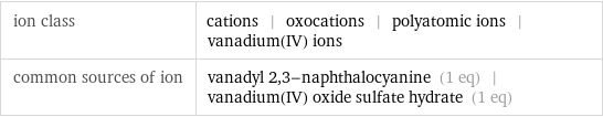 ion class | cations | oxocations | polyatomic ions | vanadium(IV) ions common sources of ion | vanadyl 2, 3-naphthalocyanine (1 eq) | vanadium(IV) oxide sulfate hydrate (1 eq)