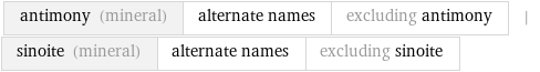 antimony (mineral) | alternate names | excluding antimony | sinoite (mineral) | alternate names | excluding sinoite