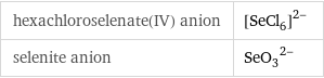 hexachloroselenate(IV) anion | ([SeCl_6])^(2-) selenite anion | (SeO_3)^(2-)