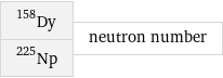 Dy-158 Np-225 | neutron number