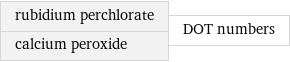 rubidium perchlorate calcium peroxide | DOT numbers