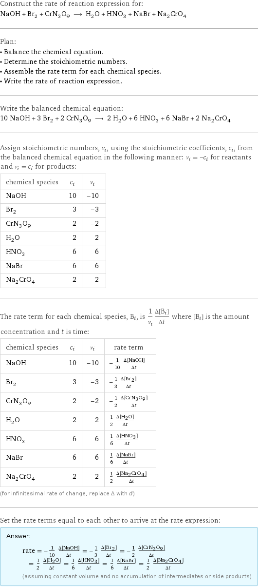 Construct the rate of reaction expression for: NaOH + Br_2 + CrN_3O_9 ⟶ H_2O + HNO_3 + NaBr + Na_2CrO_4 Plan: • Balance the chemical equation. • Determine the stoichiometric numbers. • Assemble the rate term for each chemical species. • Write the rate of reaction expression. Write the balanced chemical equation: 10 NaOH + 3 Br_2 + 2 CrN_3O_9 ⟶ 2 H_2O + 6 HNO_3 + 6 NaBr + 2 Na_2CrO_4 Assign stoichiometric numbers, ν_i, using the stoichiometric coefficients, c_i, from the balanced chemical equation in the following manner: ν_i = -c_i for reactants and ν_i = c_i for products: chemical species | c_i | ν_i NaOH | 10 | -10 Br_2 | 3 | -3 CrN_3O_9 | 2 | -2 H_2O | 2 | 2 HNO_3 | 6 | 6 NaBr | 6 | 6 Na_2CrO_4 | 2 | 2 The rate term for each chemical species, B_i, is 1/ν_i(Δ[B_i])/(Δt) where [B_i] is the amount concentration and t is time: chemical species | c_i | ν_i | rate term NaOH | 10 | -10 | -1/10 (Δ[NaOH])/(Δt) Br_2 | 3 | -3 | -1/3 (Δ[Br2])/(Δt) CrN_3O_9 | 2 | -2 | -1/2 (Δ[CrN3O9])/(Δt) H_2O | 2 | 2 | 1/2 (Δ[H2O])/(Δt) HNO_3 | 6 | 6 | 1/6 (Δ[HNO3])/(Δt) NaBr | 6 | 6 | 1/6 (Δ[NaBr])/(Δt) Na_2CrO_4 | 2 | 2 | 1/2 (Δ[Na2CrO4])/(Δt) (for infinitesimal rate of change, replace Δ with d) Set the rate terms equal to each other to arrive at the rate expression: Answer: |   | rate = -1/10 (Δ[NaOH])/(Δt) = -1/3 (Δ[Br2])/(Δt) = -1/2 (Δ[CrN3O9])/(Δt) = 1/2 (Δ[H2O])/(Δt) = 1/6 (Δ[HNO3])/(Δt) = 1/6 (Δ[NaBr])/(Δt) = 1/2 (Δ[Na2CrO4])/(Δt) (assuming constant volume and no accumulation of intermediates or side products)