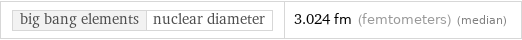 big bang elements | nuclear diameter | 3.024 fm (femtometers) (median)