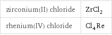zirconium(II) chloride | ZrCl_2 rhenium(IV) chloride | Cl_4Re
