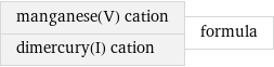 manganese(V) cation dimercury(I) cation | formula