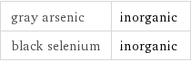 gray arsenic | inorganic black selenium | inorganic