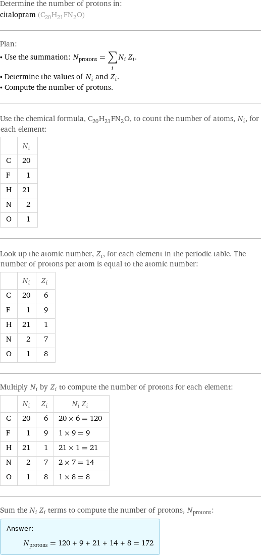 Determine the number of protons in: citalopram (C_20H_21FN_2O) Plan: • Use the summation: N_protons = sum_i N_i Z_i. • Determine the values of N_i and Z_i. • Compute the number of protons. Use the chemical formula, C_20H_21FN_2O, to count the number of atoms, N_i, for each element:  | N_i C | 20 F | 1 H | 21 N | 2 O | 1 Look up the atomic number, Z_i, for each element in the periodic table. The number of protons per atom is equal to the atomic number:  | N_i | Z_i C | 20 | 6 F | 1 | 9 H | 21 | 1 N | 2 | 7 O | 1 | 8 Multiply N_i by Z_i to compute the number of protons for each element:  | N_i | Z_i | N_i Z_i C | 20 | 6 | 20 × 6 = 120 F | 1 | 9 | 1 × 9 = 9 H | 21 | 1 | 21 × 1 = 21 N | 2 | 7 | 2 × 7 = 14 O | 1 | 8 | 1 × 8 = 8 Sum the N_i Z_i terms to compute the number of protons, N_protons: Answer: |   | N_protons = 120 + 9 + 21 + 14 + 8 = 172