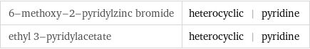 6-methoxy-2-pyridylzinc bromide | heterocyclic | pyridine ethyl 3-pyridylacetate | heterocyclic | pyridine